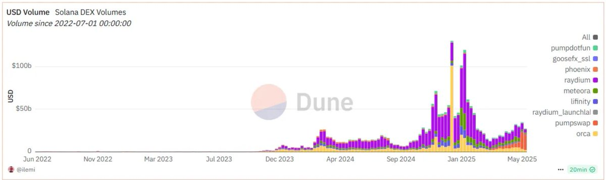 ICO 估值 40 亿美元，Pump.fun 值这个价吗？