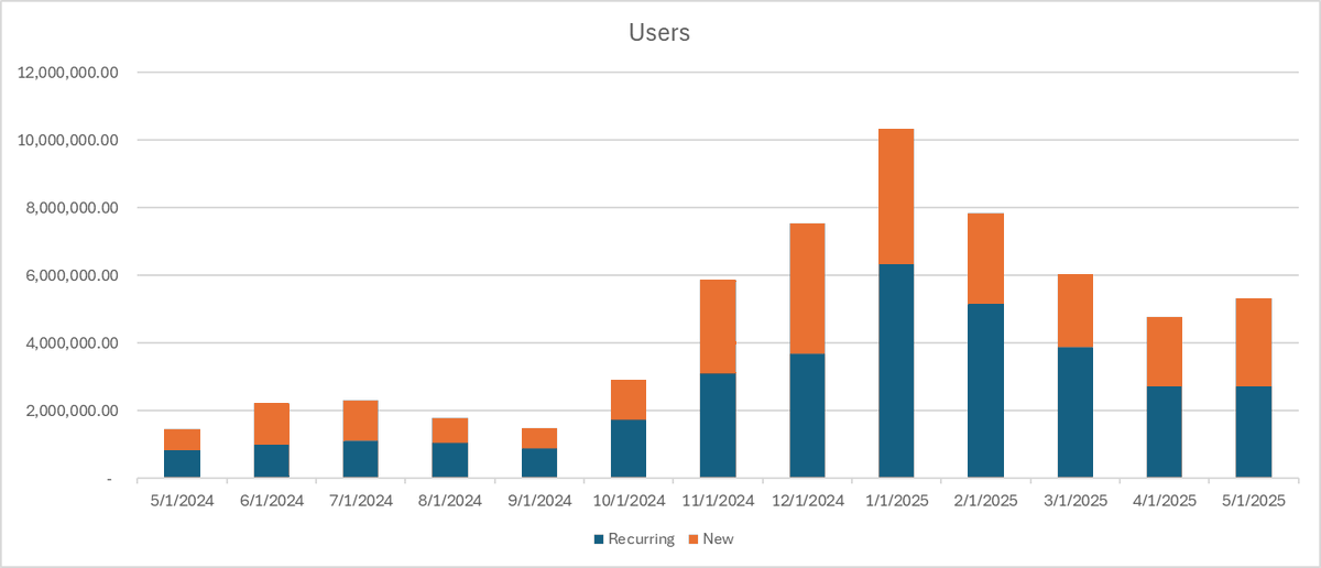 ICO 估值 40 亿美元，Pump.fun 值这个价吗？