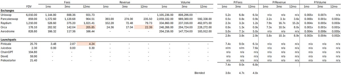 ICO 估值 40 亿美元，Pump.fun 值这个价吗？