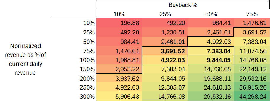 ICO 估值 40 亿美元，Pump.fun 值这个价吗？