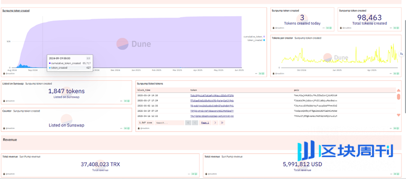 波场 TRON：“稳定币霸主”背后的 DeFi 生态引擎