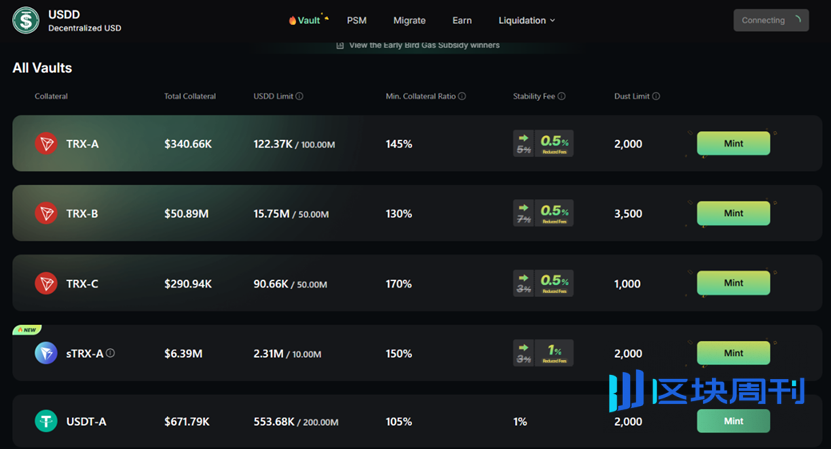 波场 TRON：“稳定币霸主”背后的 DeFi 生态引擎