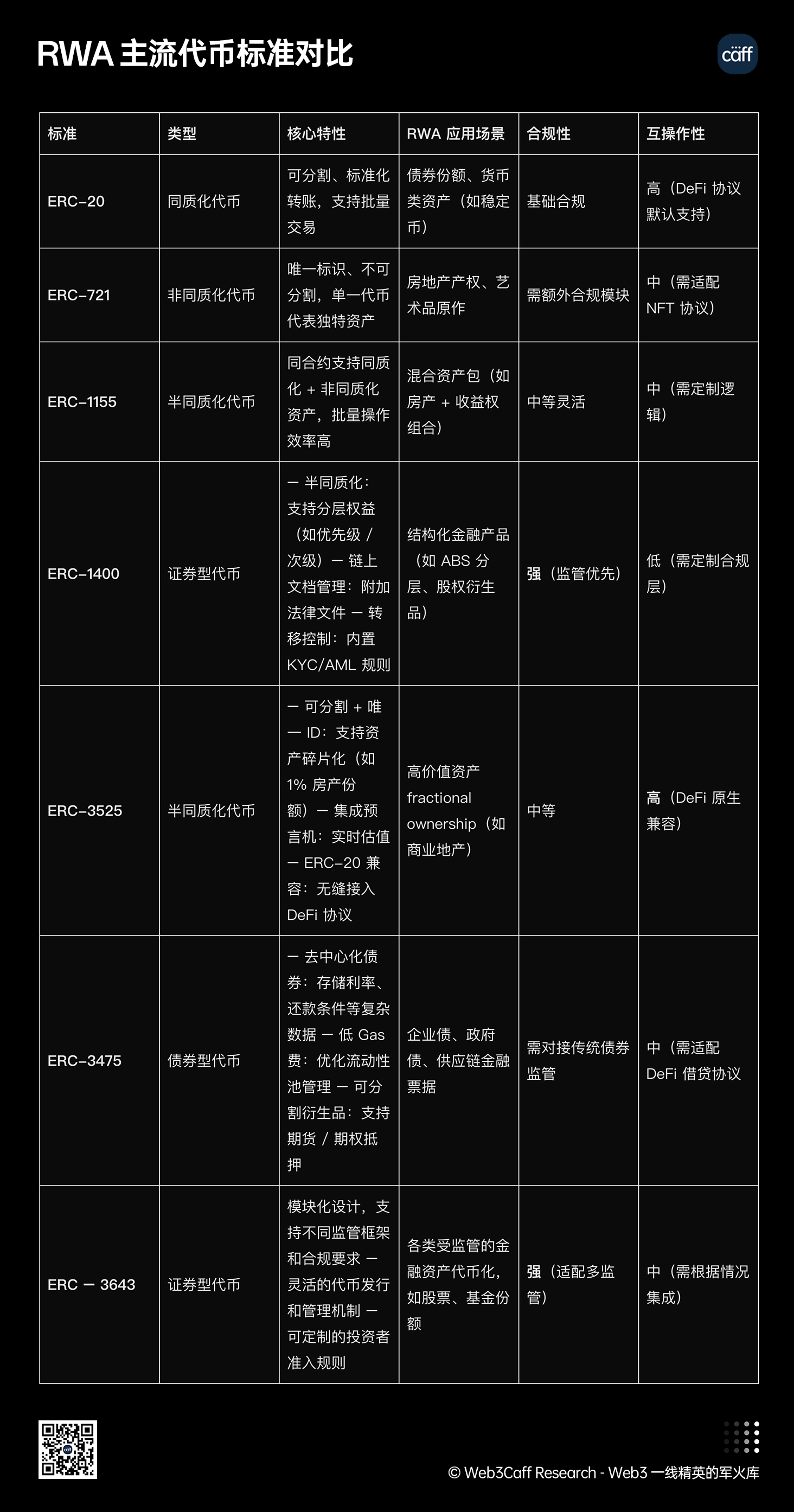 25年Q3展望：内地、中国香港等全球视角下，RWA如何兼顾技术、监管与市场？