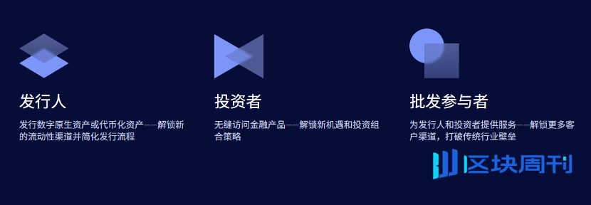 25年Q3展望：内地、中国香港等全球视角下，RWA如何兼顾技术、监管与市场？