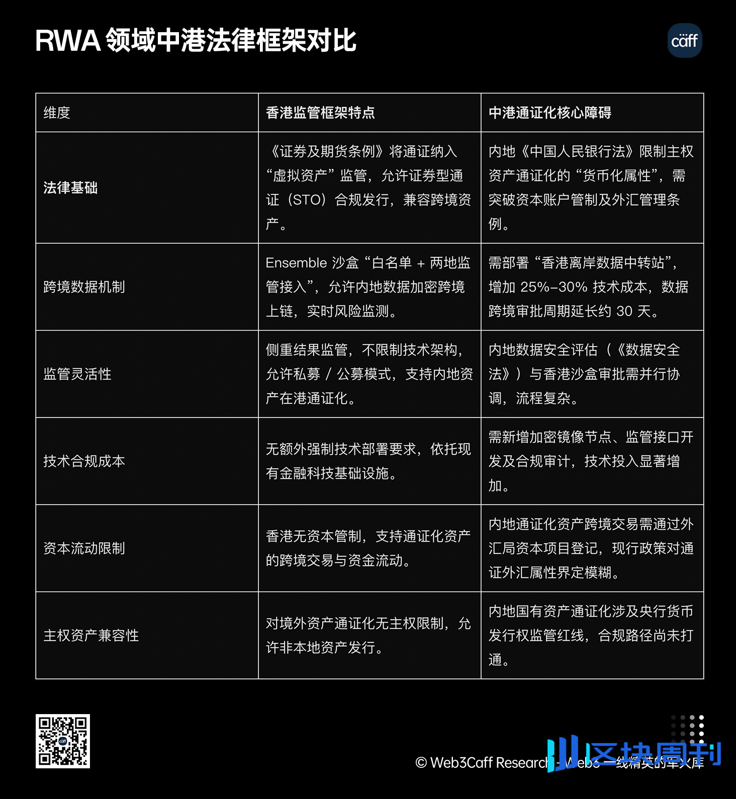 25年Q3展望：内地、中国香港等全球视角下，RWA如何兼顾技术、监管与市场？
