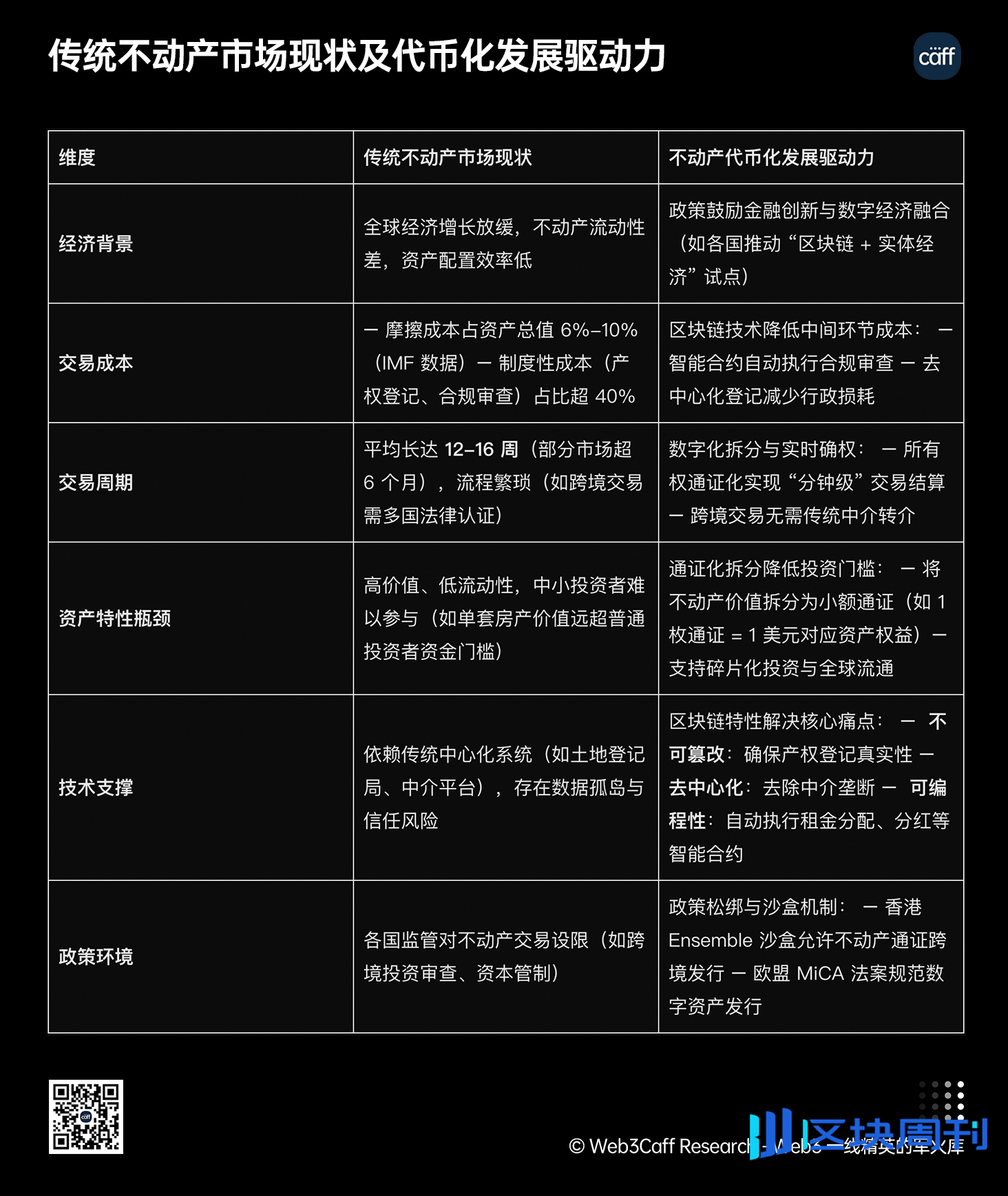25年Q3展望：内地、中国香港等全球视角下，RWA如何兼顾技术、监管与市场？
