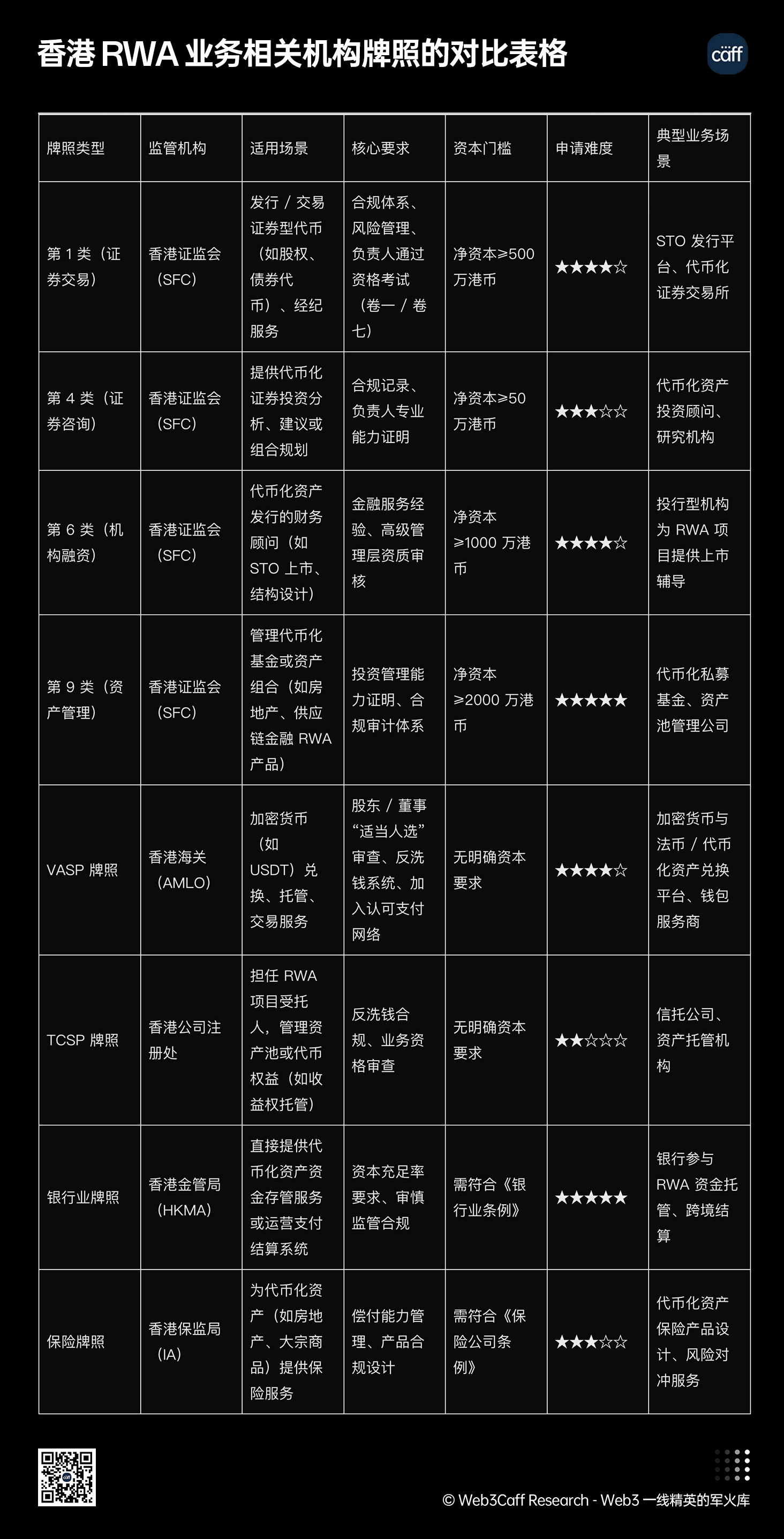 25年Q3展望：内地、中国香港等全球视角下，RWA如何兼顾技术、监管与市场？