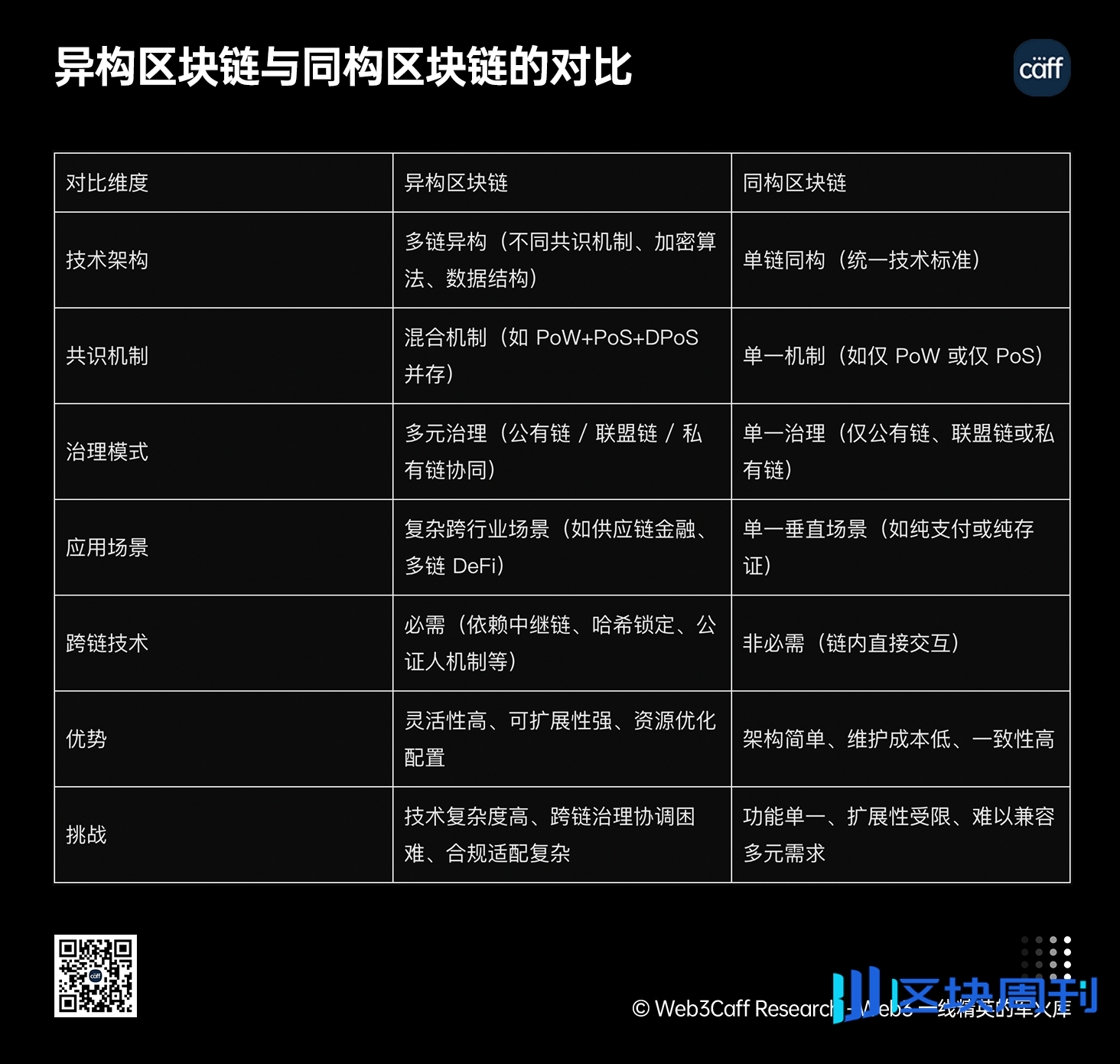 25年Q3展望：内地、中国香港等全球视角下，RWA如何兼顾技术、监管与市场？