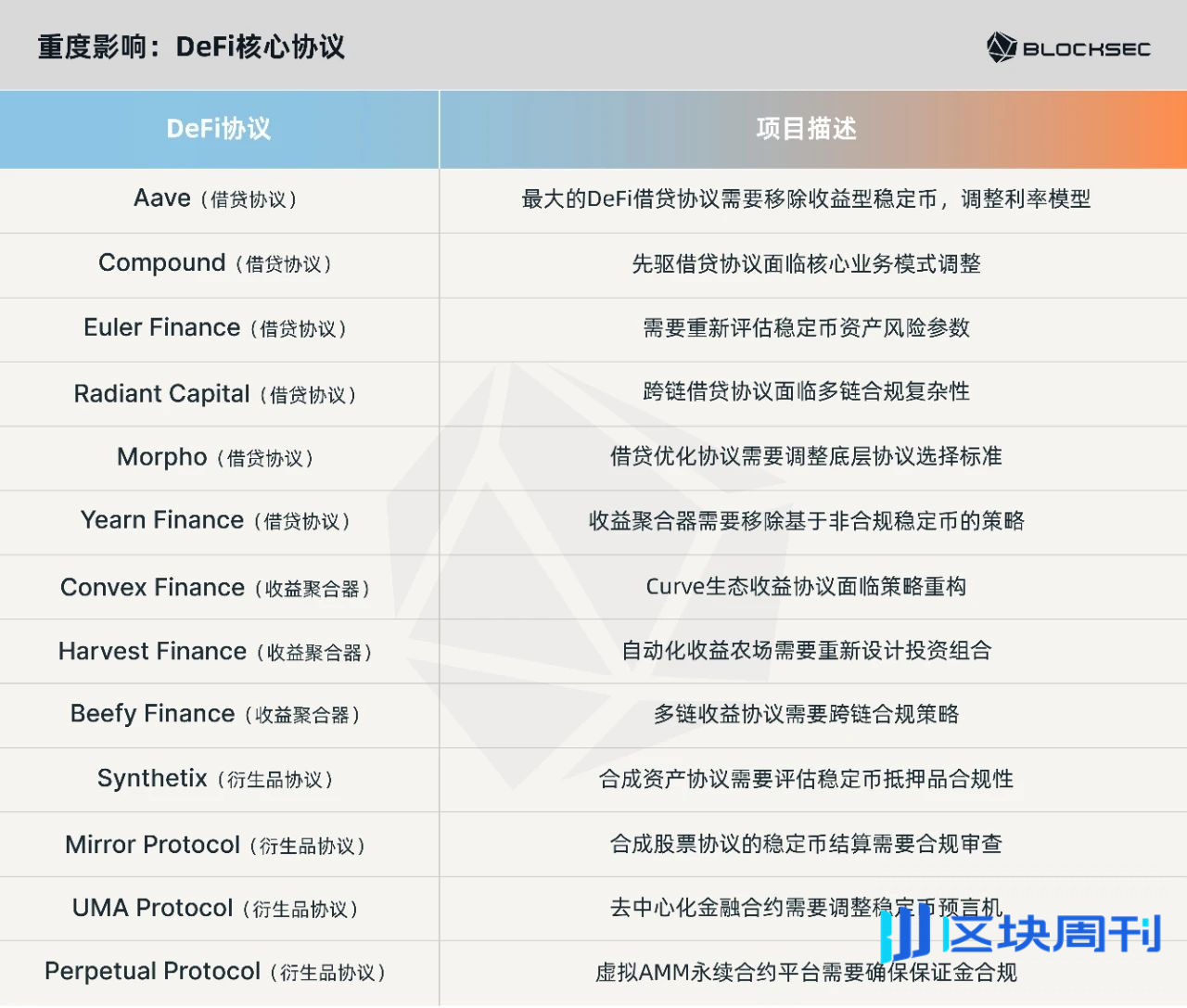 一文读懂GENIUS 法案｜监管大幕拉开，谁能走上合规红毯？ -区块周刊BlockWeeks