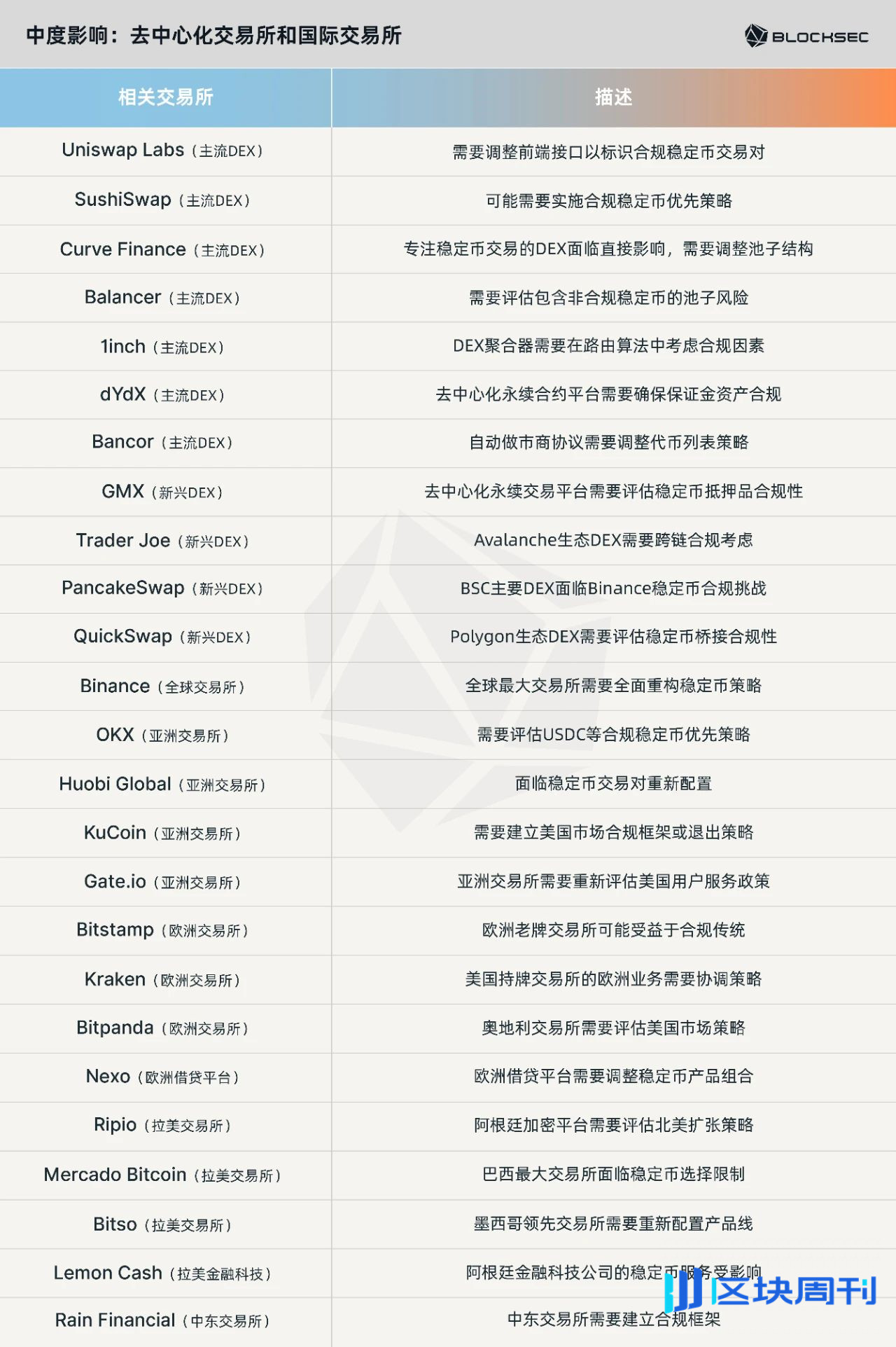 一文读懂GENIUS 法案｜监管大幕拉开，谁能走上合规红毯？ -区块周刊BlockWeeks