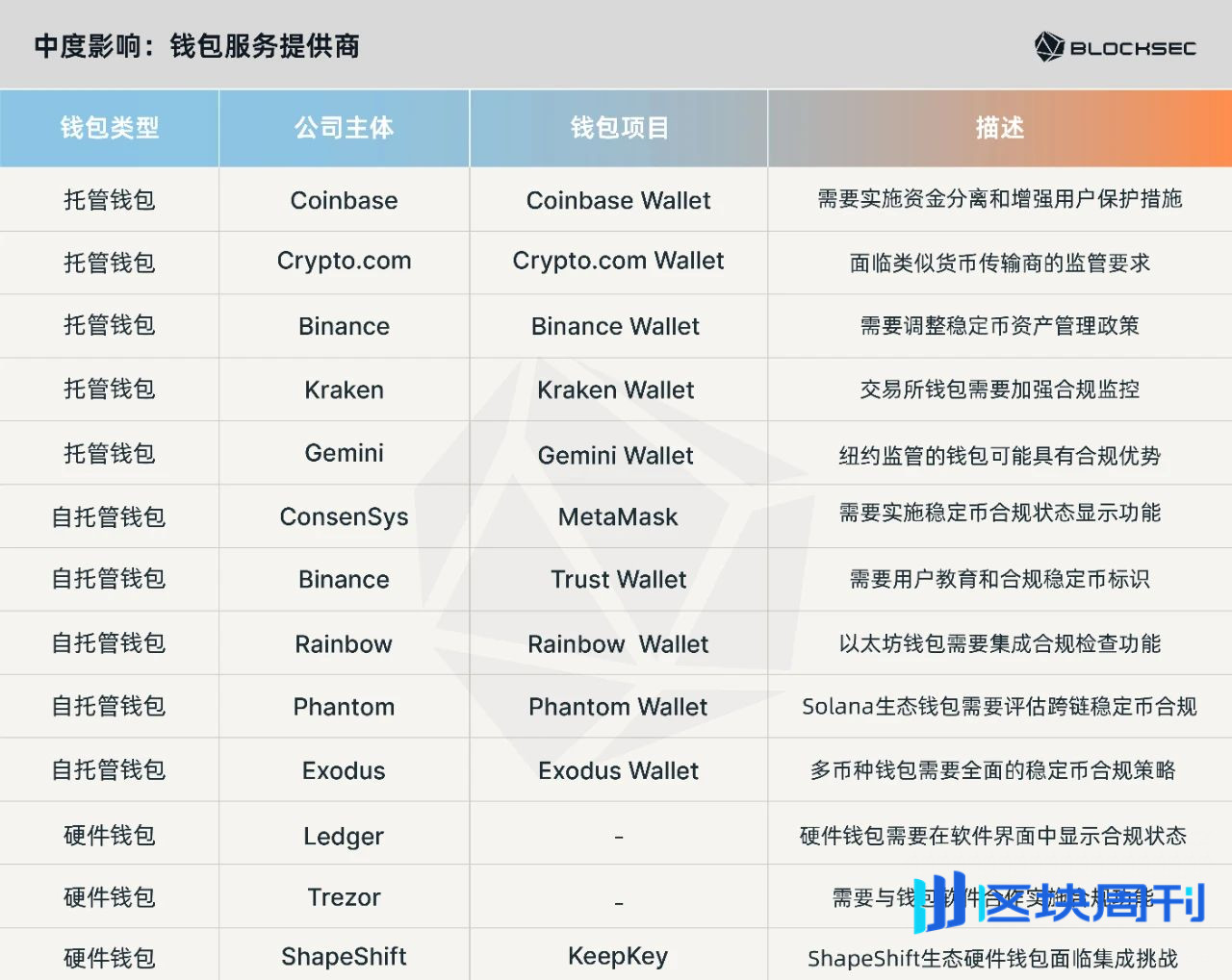 一文读懂 GENIUS 法案｜监管大幕拉开，谁能走上合规红毯？