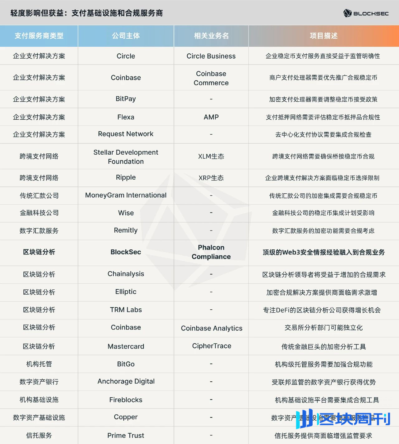 一文读懂 GENIUS 法案｜监管大幕拉开，谁能走上合规红毯？