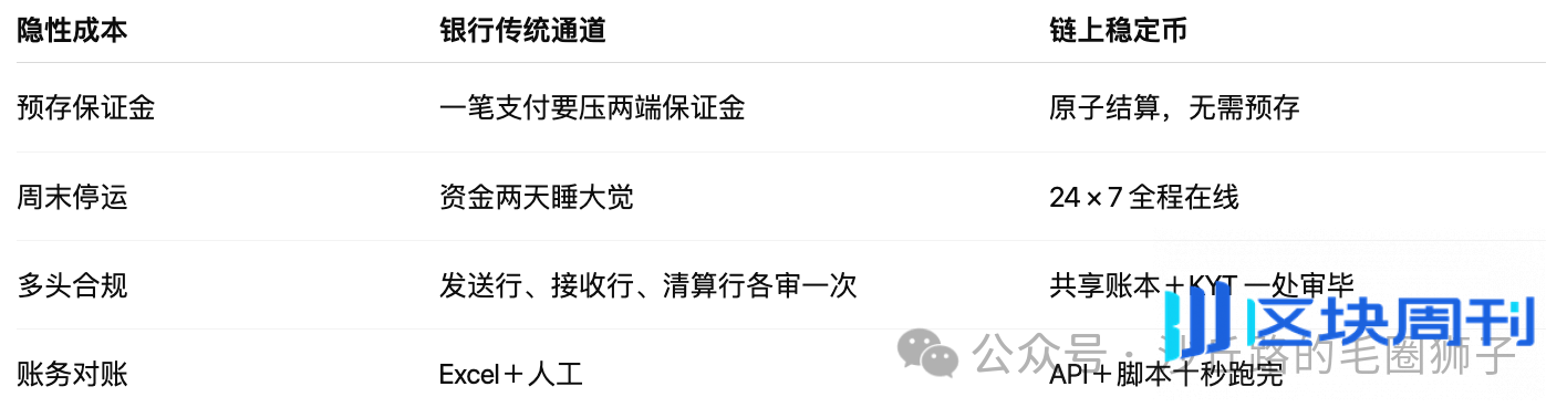 Airwallex的创始人关于稳定币错在哪里？