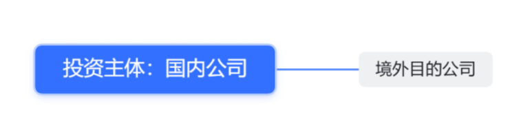跨境（出海）Web3 项目的合规框架
