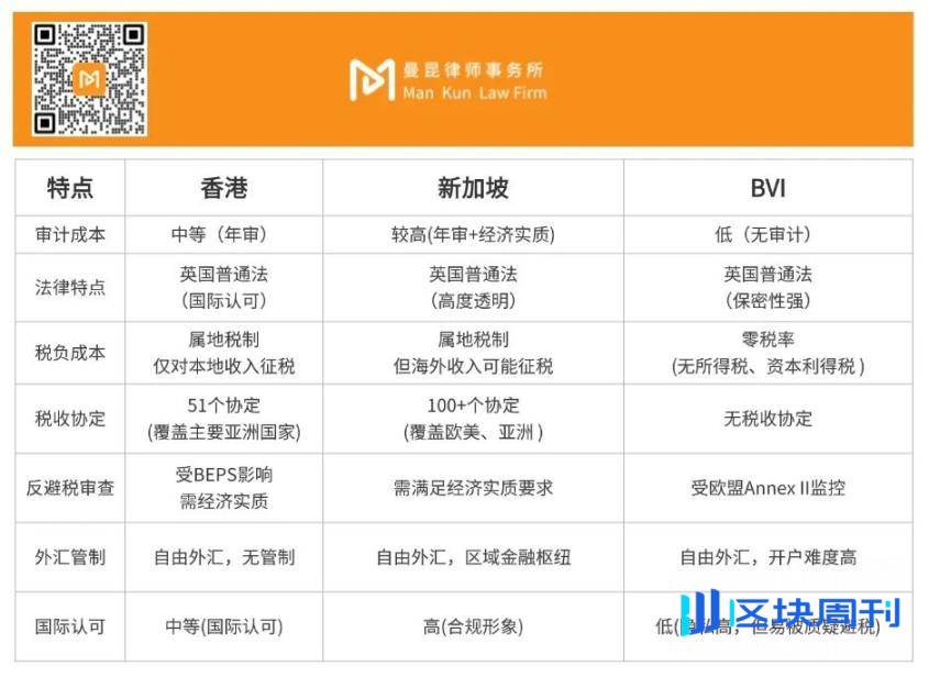 跨境（出海）Web3 项目的合规框架