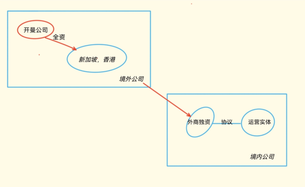 跨境（出海）Web3 项目的合规框架