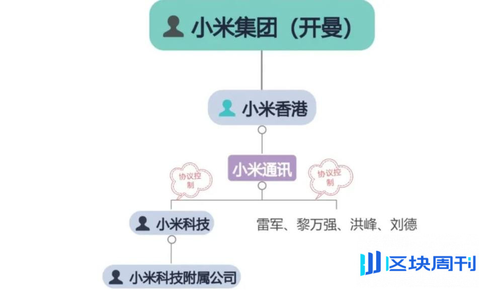跨境（出海）Web3 项目的合规框架