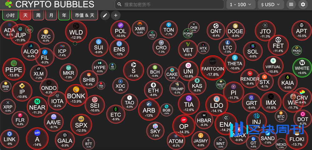 HashKey交易时刻：BTC短期或仍受地缘政治影响，ETH下跌后某巨鲸抄底1.27亿美元，市场关注2320美元支撑位