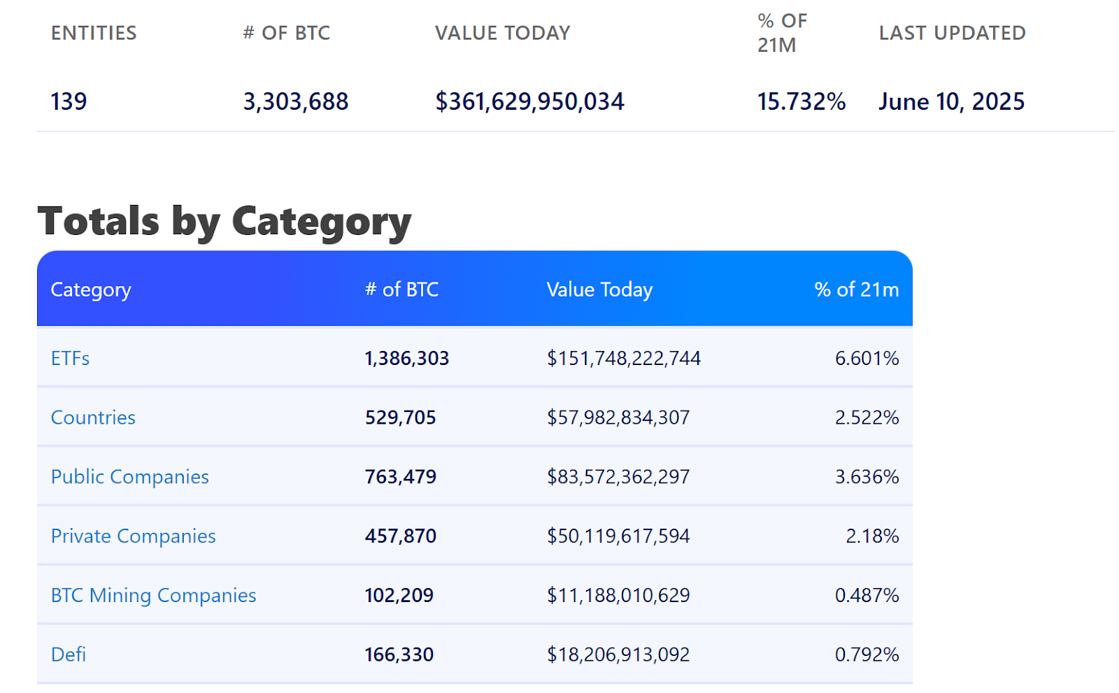 Hotcoin Research｜比特币机构持仓全景解析：机构化时代如何重塑比特币定价逻辑