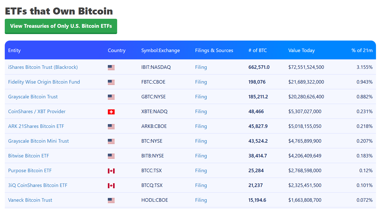 Hotcoin Research｜比特币机构持仓全景解析：机构化时代如何重塑比特币定价逻辑