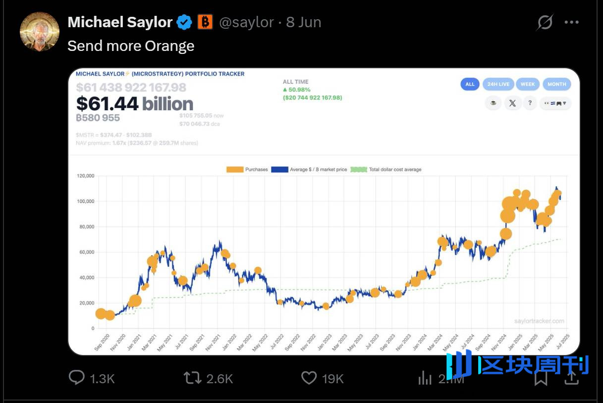Hotcoin Research｜比特币机构持仓全景解析：机构化时代如何重塑比特币定价逻辑