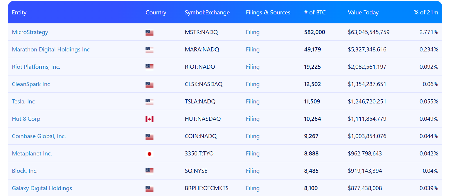 Hotcoin Research｜比特币机构持仓全景解析：机构化时代如何重塑比特币定价逻辑