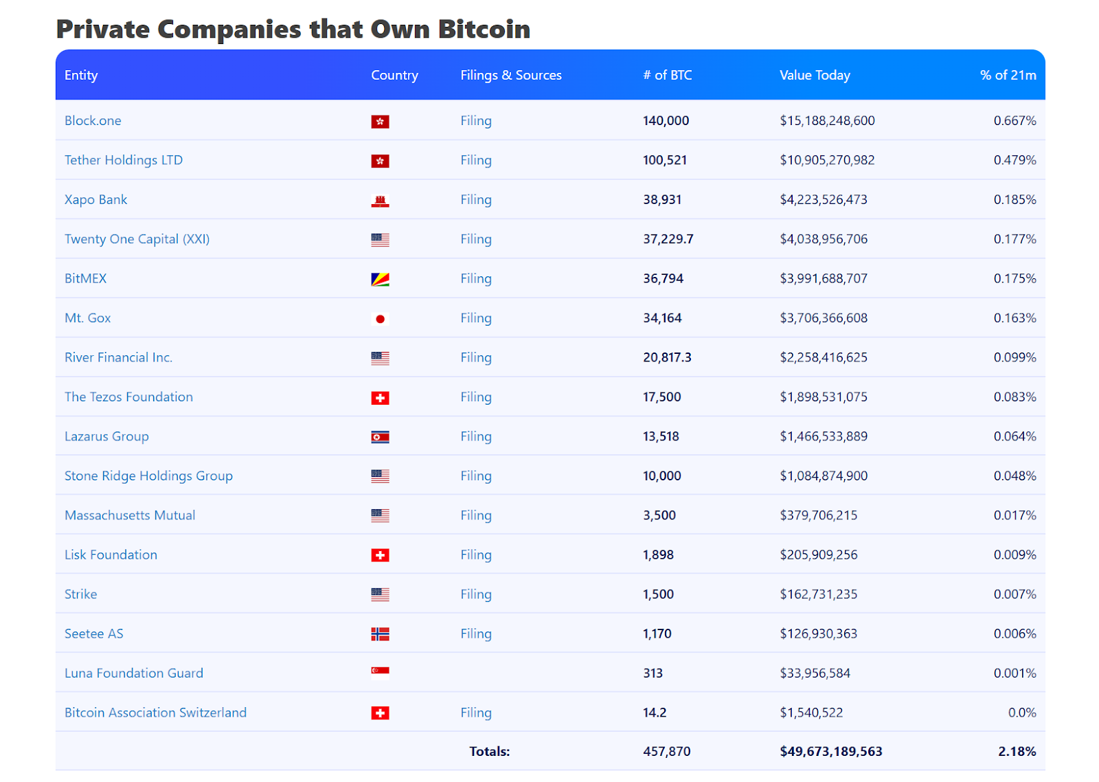 Hotcoin Research｜比特币机构持仓全景解析：机构化时代如何重塑比特币定价逻辑