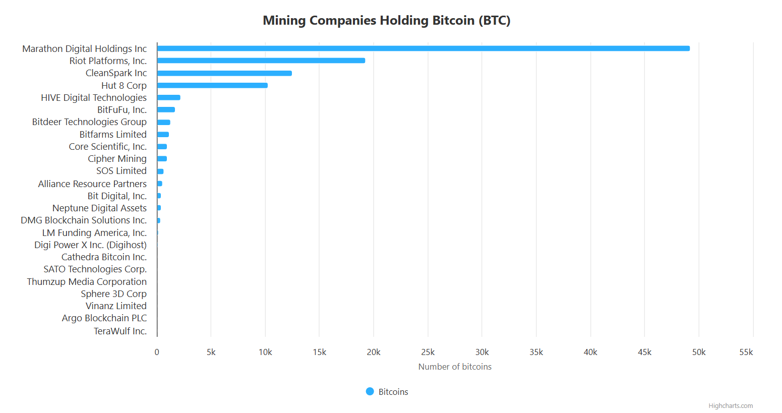 Hotcoin Research｜比特币机构持仓全景解析：机构化时代如何重塑比特币定价逻辑