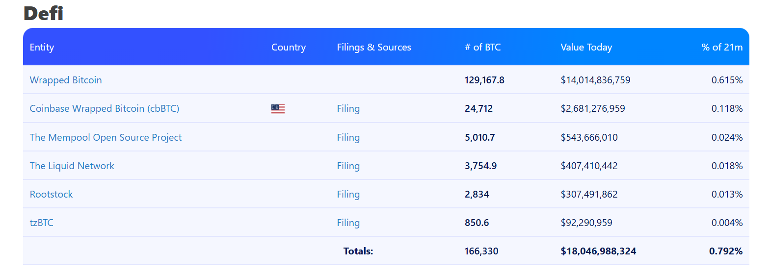 Hotcoin Research｜比特币机构持仓全景解析：机构化时代如何重塑比特币定价逻辑