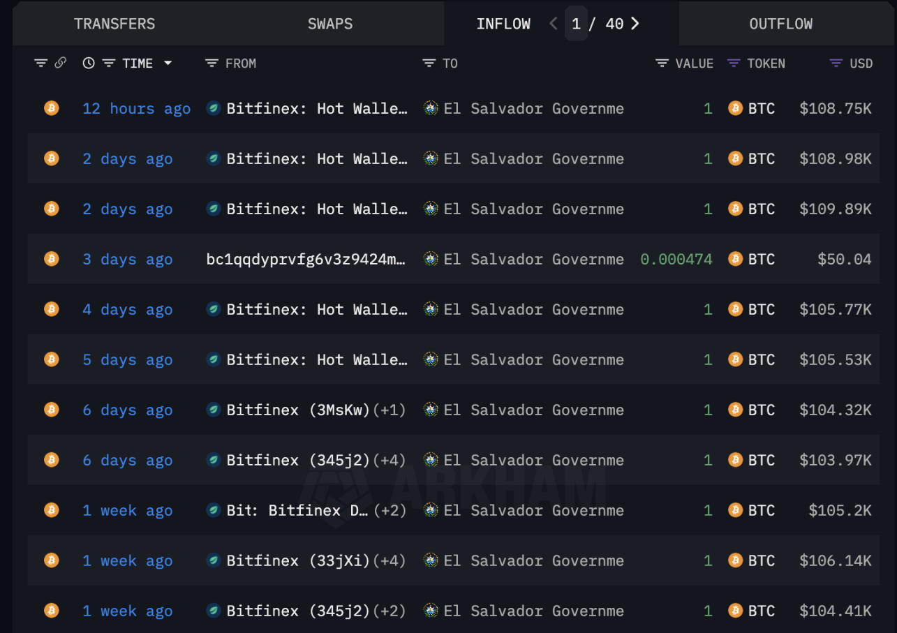 陷入 BTC 隐形操盘手阴谋论？揭秘 Tether 的比特币战略全景