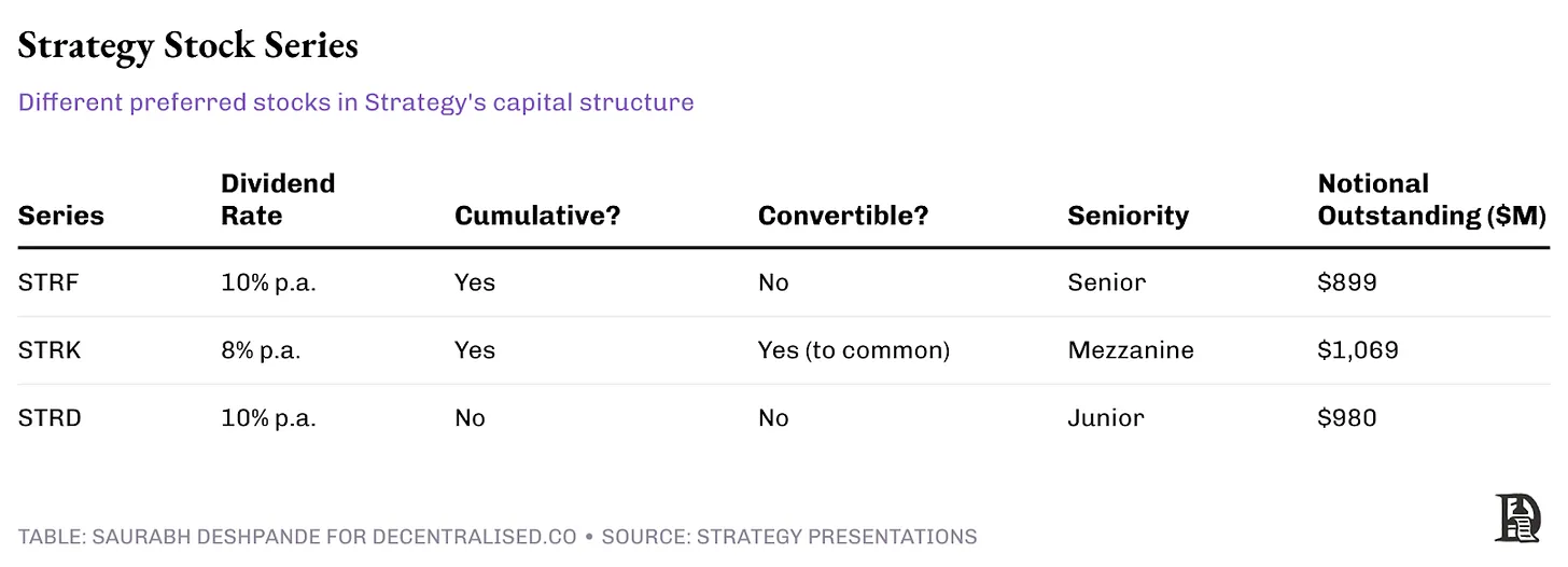 Strategy 模式走红， 币价能托住股价吗？