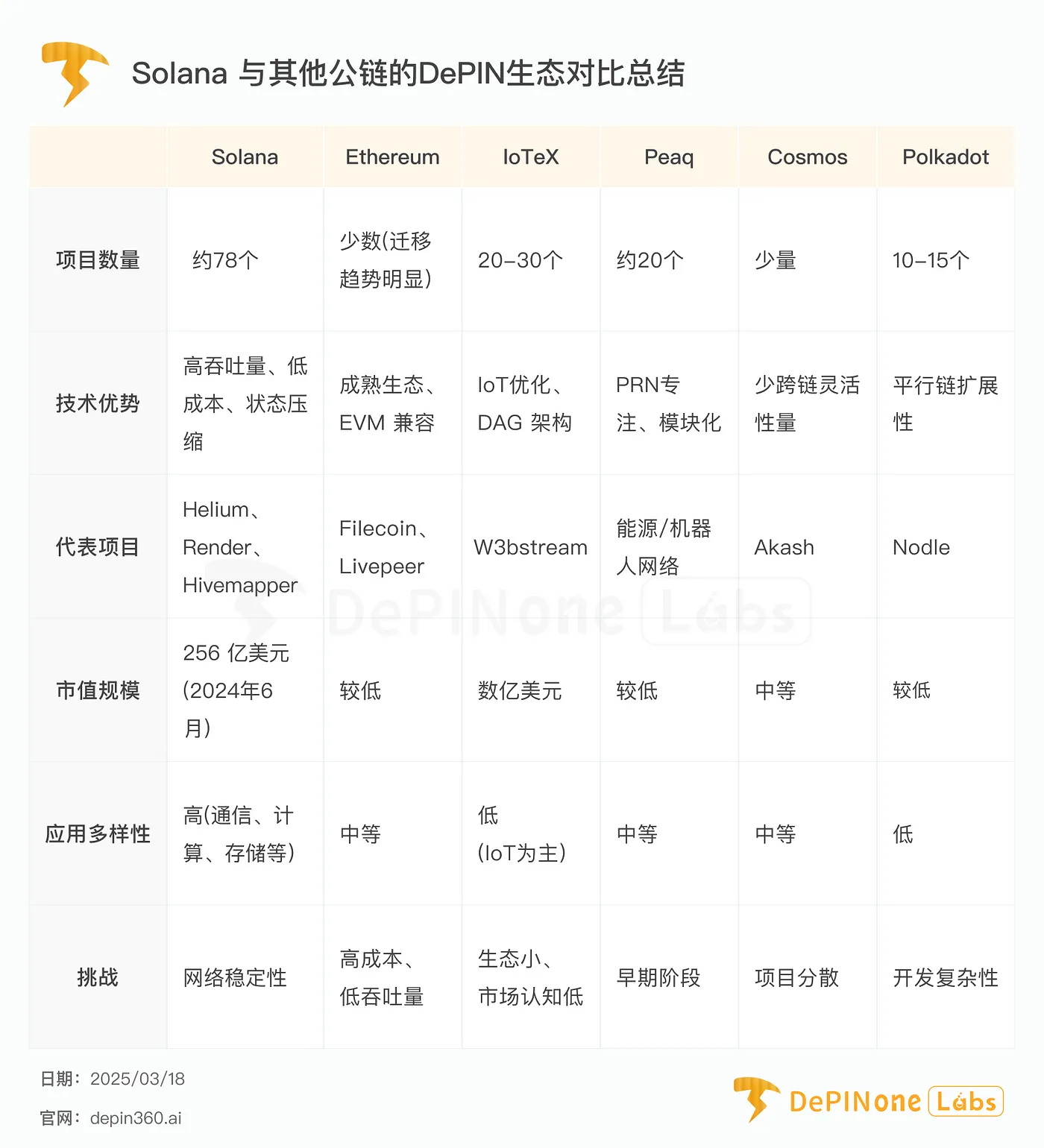 一个 DePIN 帝国正在 Solana 悄然诞生