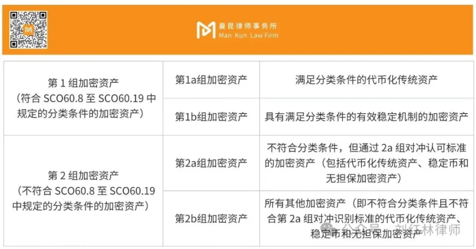 解析RWA代币证券化，横向对比全球监管现状