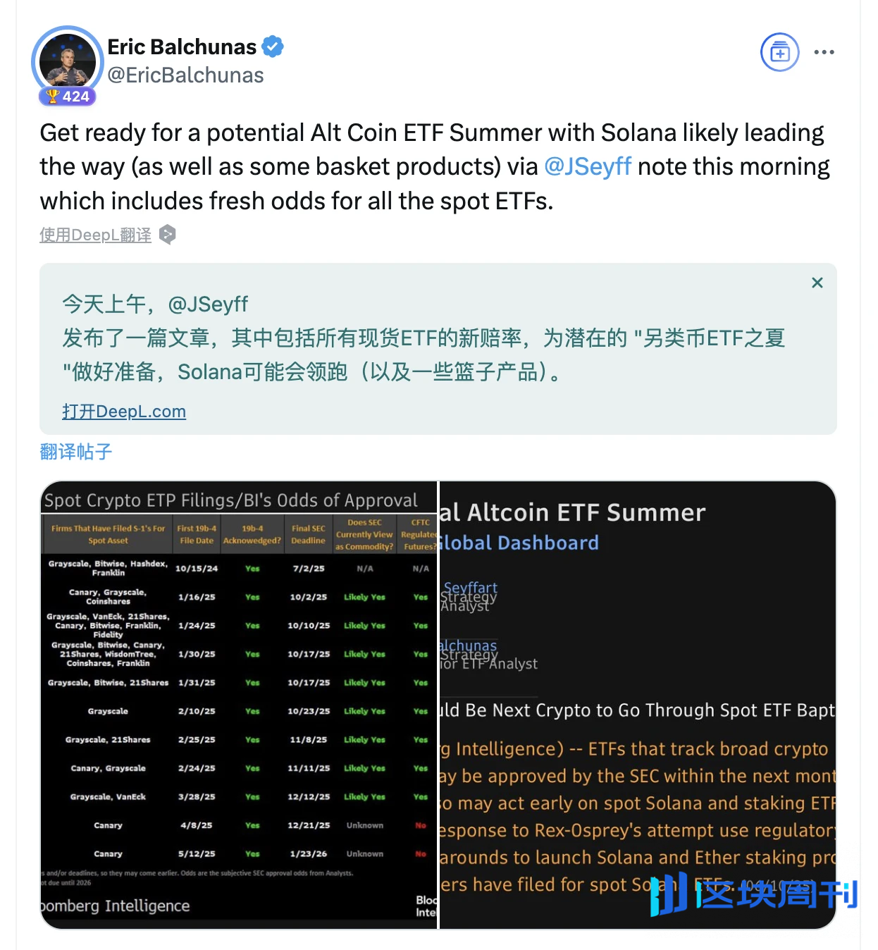 现货ETF最快7月落地，Solana能重演BTC剧本吗？