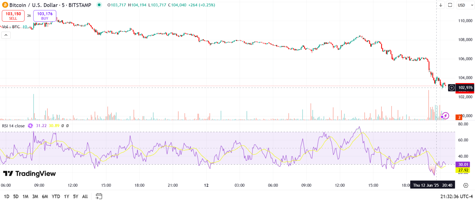 以色列空袭伊朗，你的加密钱包损失更重？ -区块周刊BlockWeeks
