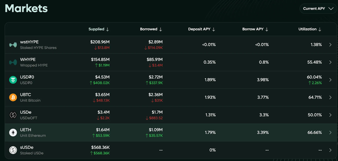 深度解读Hyperliquid 成功之道，洞察下一波链上基础设施浪潮-区块周刊BlockWeeks