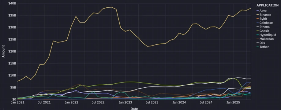 DeFi