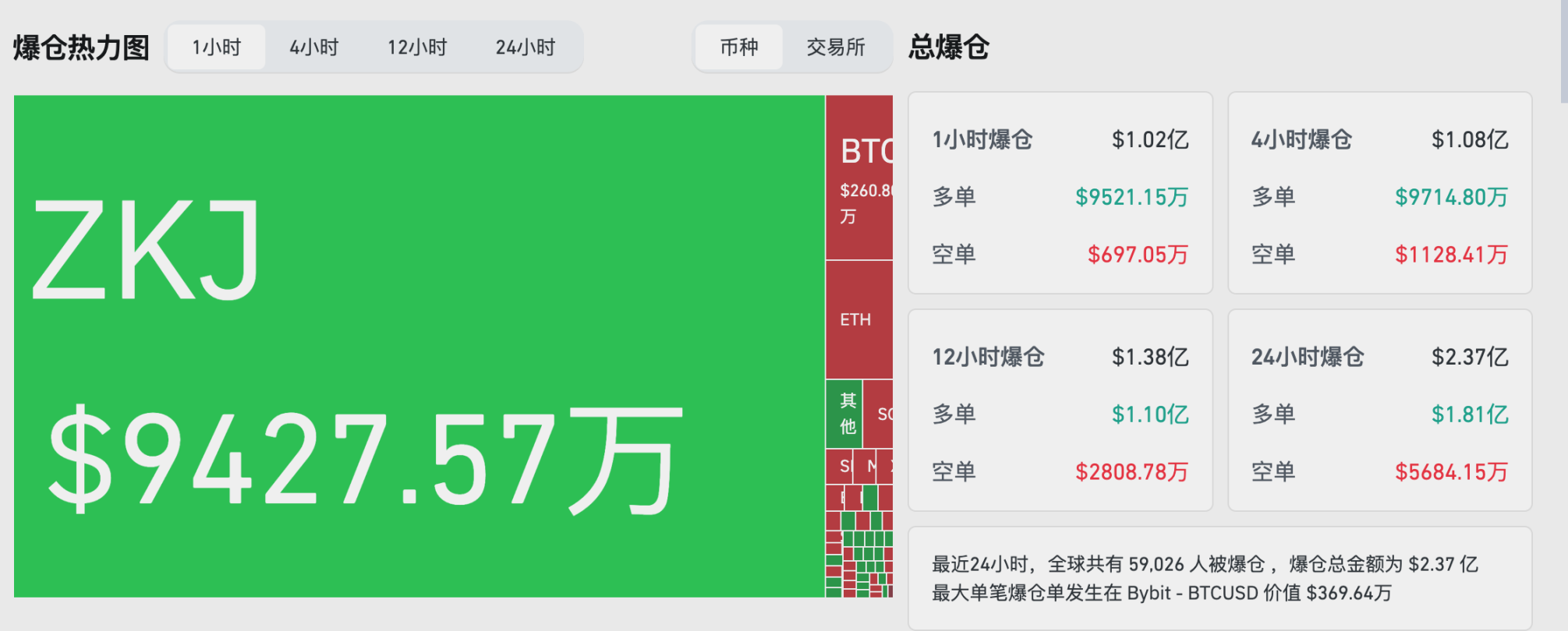 暴跌80%，ZKJ与KOGE币价崩盘背后的币安Alpha流动性困局