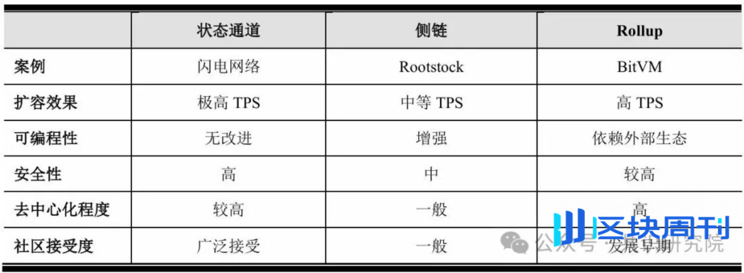 数字黄金的破茧之路：解码比特币生态的范式革命