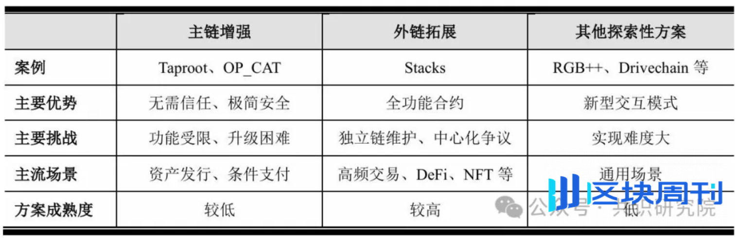 数字黄金的破茧之路：解码比特币生态的范式革命