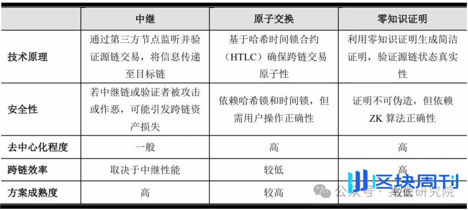 数字黄金的破茧之路：解码比特币生态的范式革命