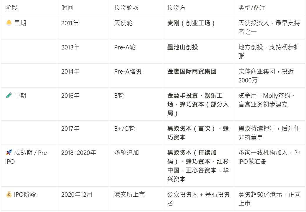 阶层、资本与潮玩：解密泡泡玛特不可复制的商业帝国