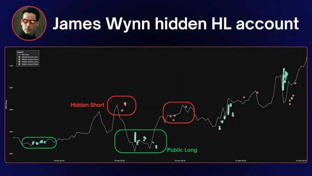 亏损9000万竟是烟雾弹？链上铁证揭穿James Wynn双账户对冲骗局