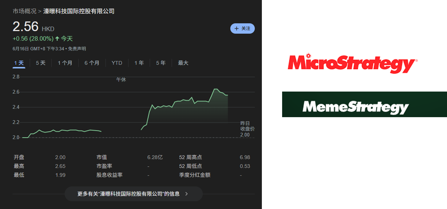 港股迷策略大涨背后：Memeland 母公司借壳更名