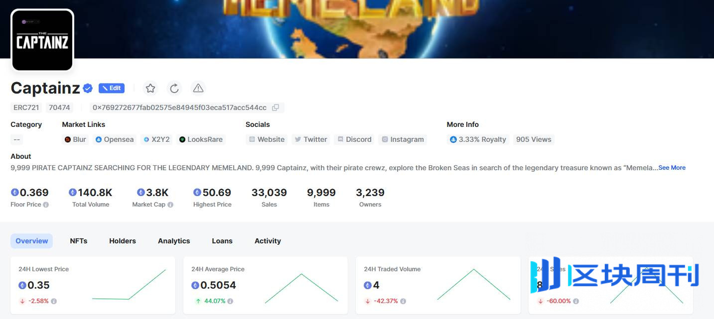 港股迷策略大涨背后：Memeland 母公司借壳更名