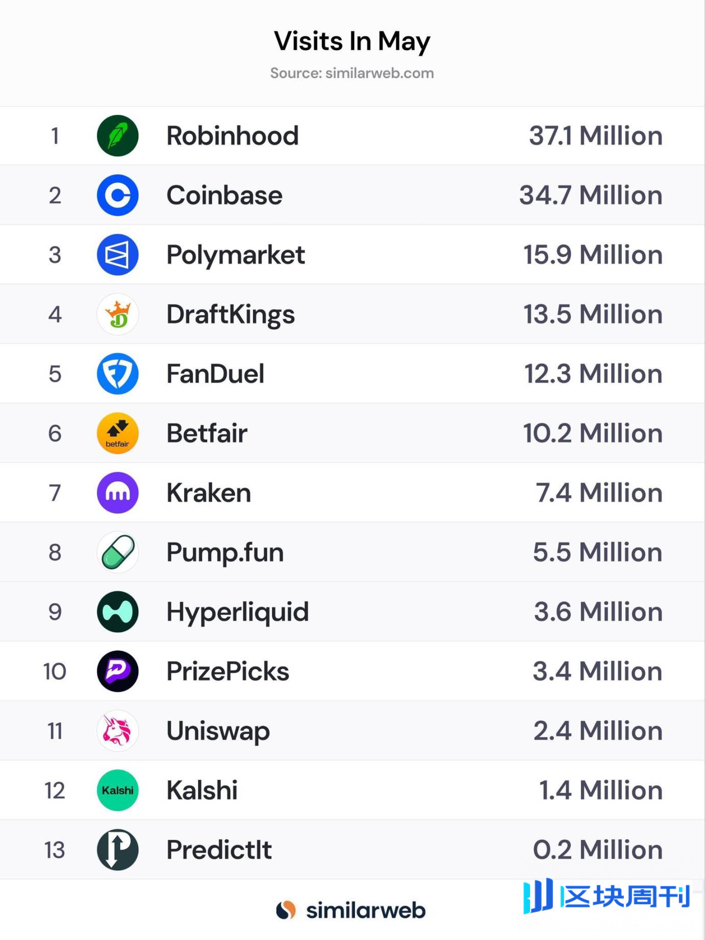 进击的 Coinbase：大撒币赞助与收购铺路，借标普 500 打入主流朋友圈