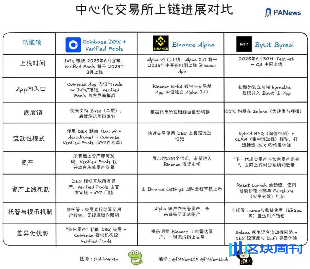 进击的 Coinbase：大撒币赞助与收购铺路，借标普 500 打入主流朋友圈