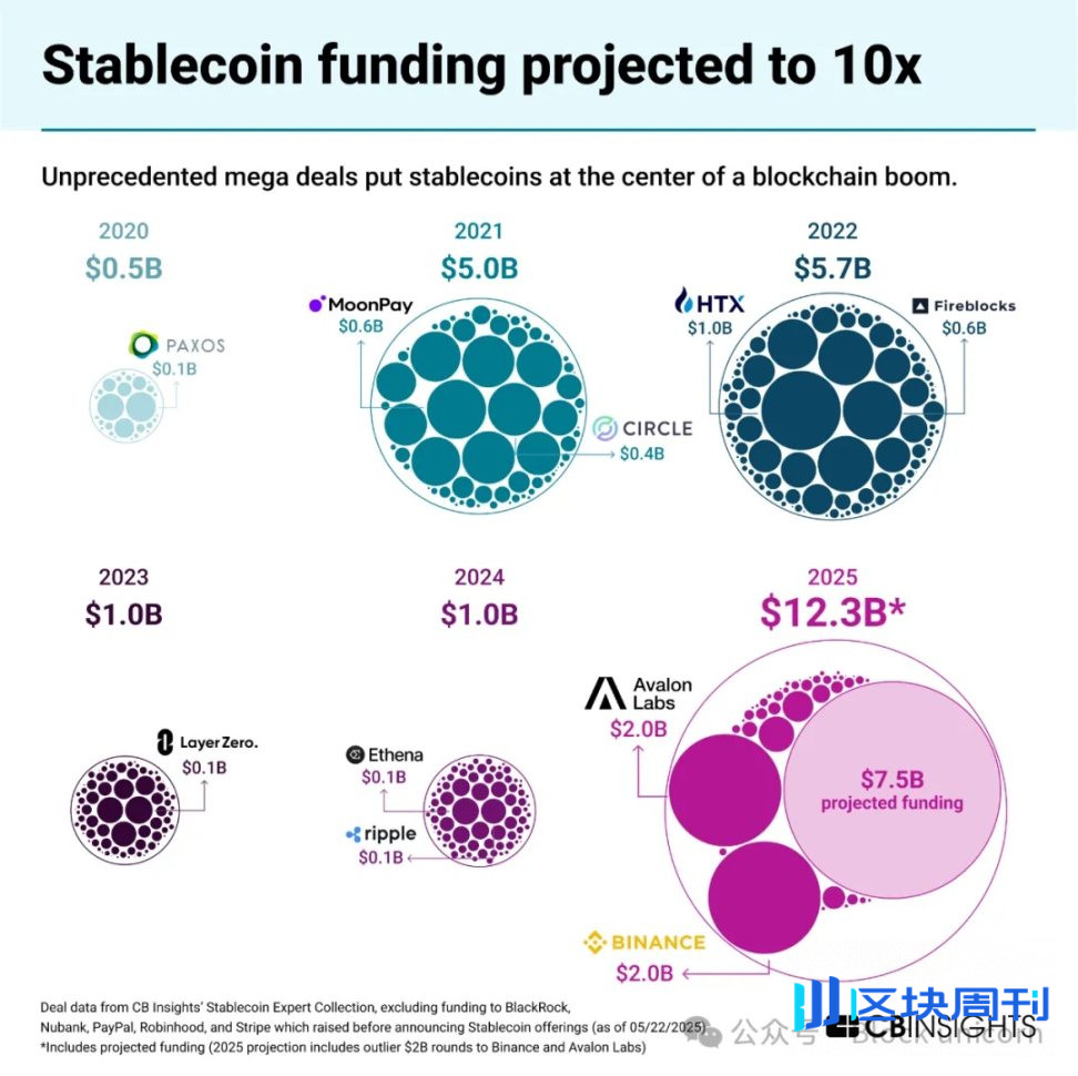 稳定币崛起：从支付渠道到金融基础设施的平台革命