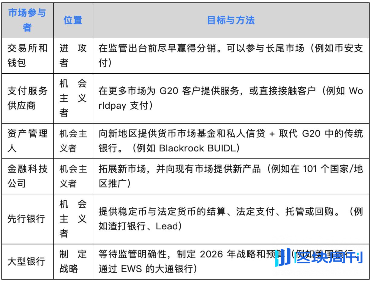 稳定币崛起：从支付渠道到金融基础设施的平台革命