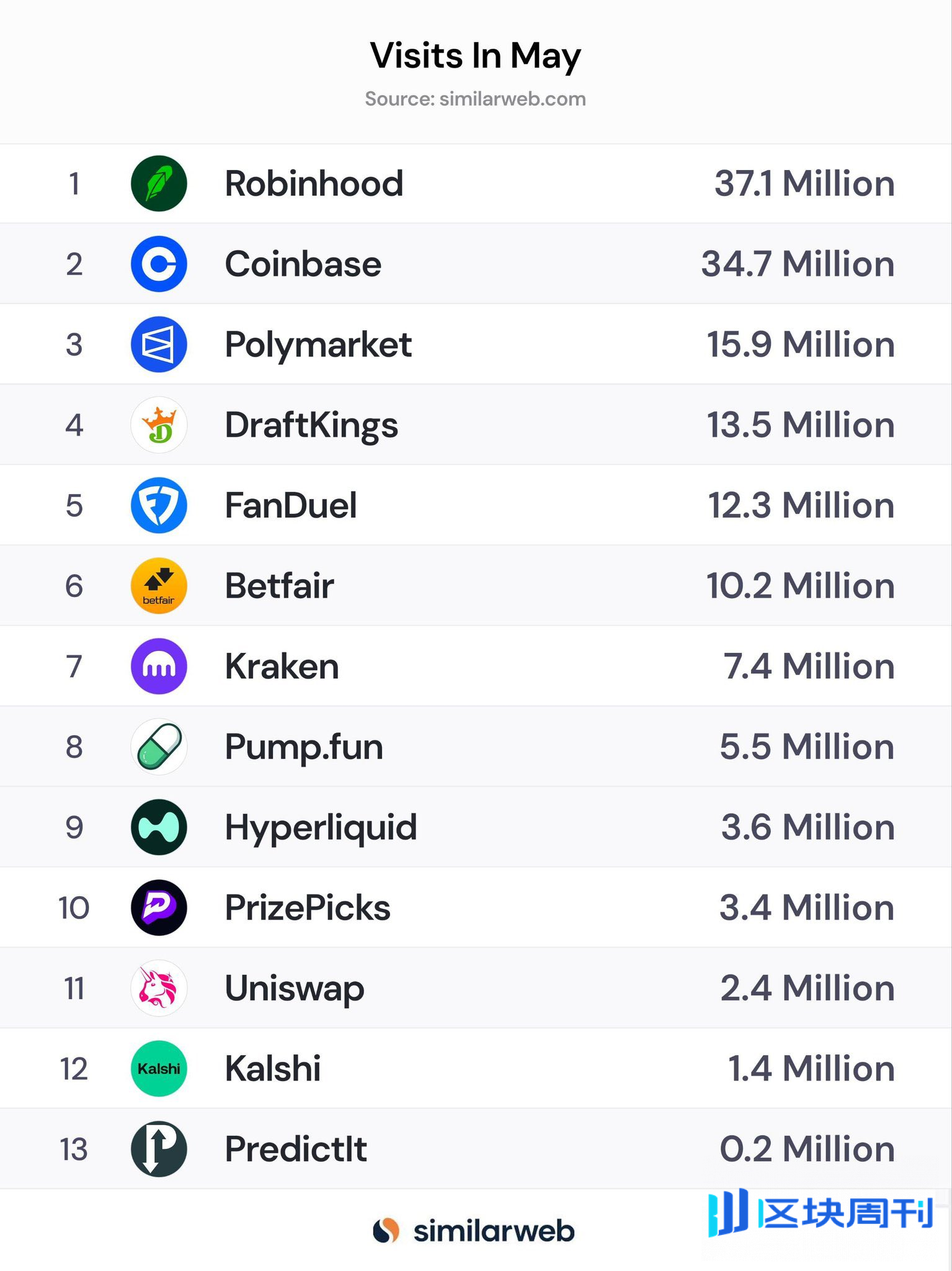 进击的Coinbase：大撒币赞助与收购铺路，借标普500打入主流朋友圈